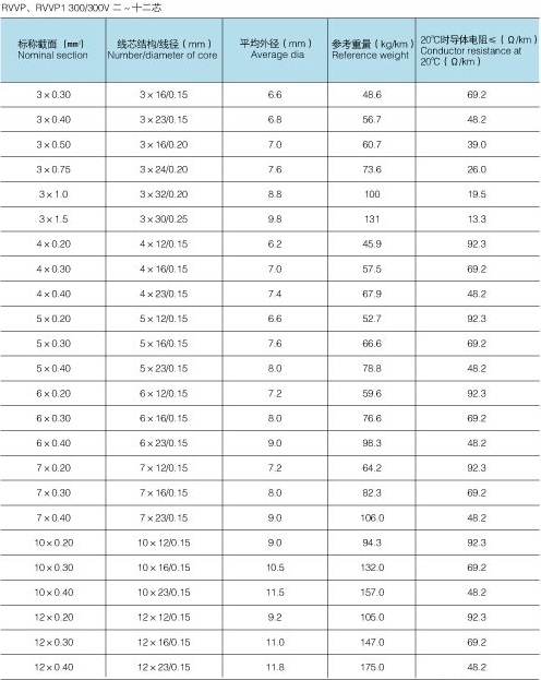 RVVP電纜_屏蔽線_信號電纜