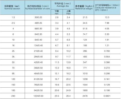 RV線_布電線_絕緣導線