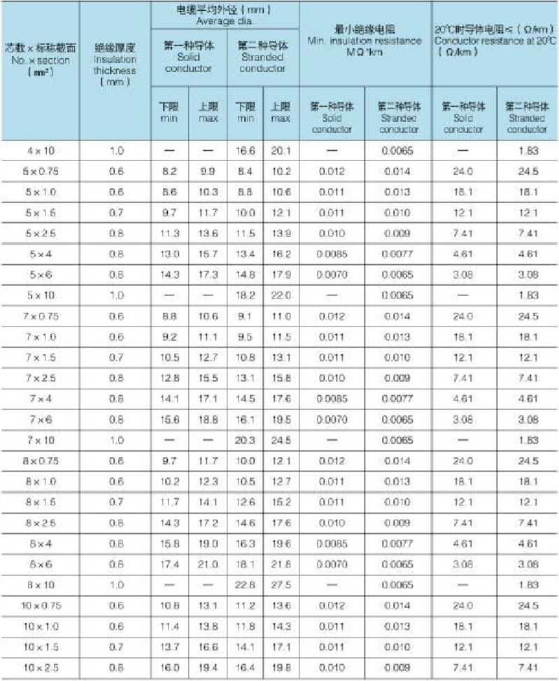 KVV_KVV電纜_控制電纜