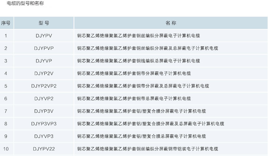 計(jì)算機(jī)電纜