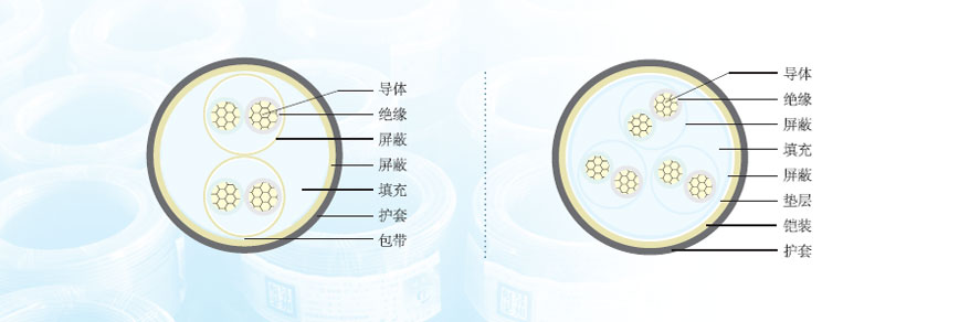 計(jì)算機(jī)電纜