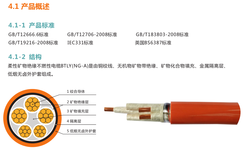 BTLY_防火電纜_礦物絕緣電纜