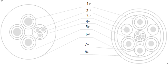 采煤機(jī)礦用電纜-起帆